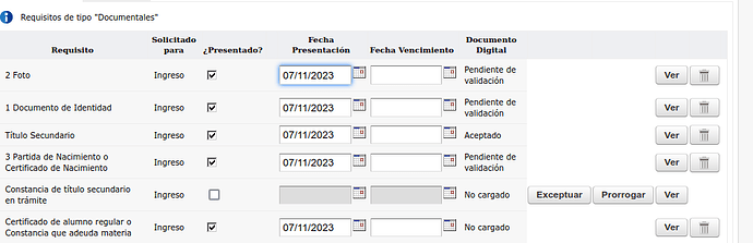 presentad